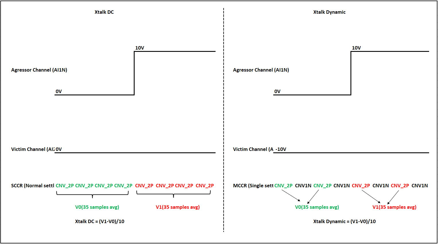 What is the NAFExx388’s Crosstalk (CT) specification and conditions