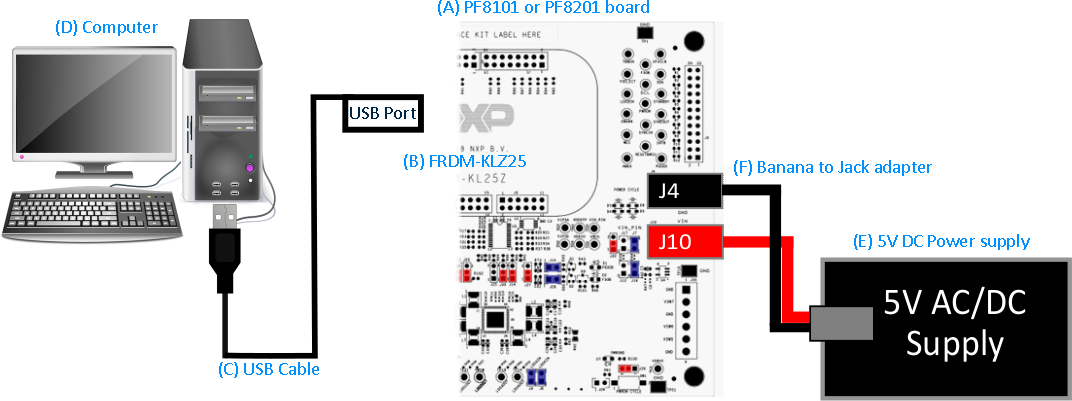 PF8101-PF8201-SETUP