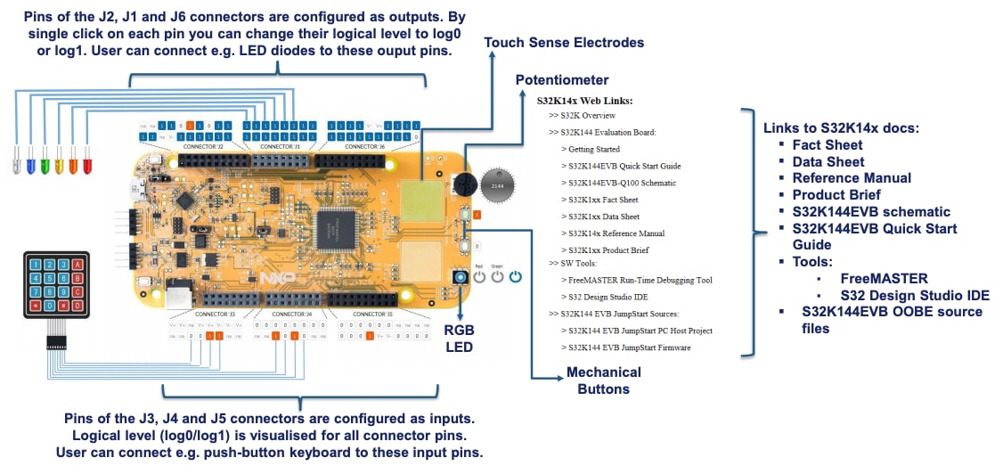 S32K144EVB_GS-4.3b-JUMPSTART-PROJECT