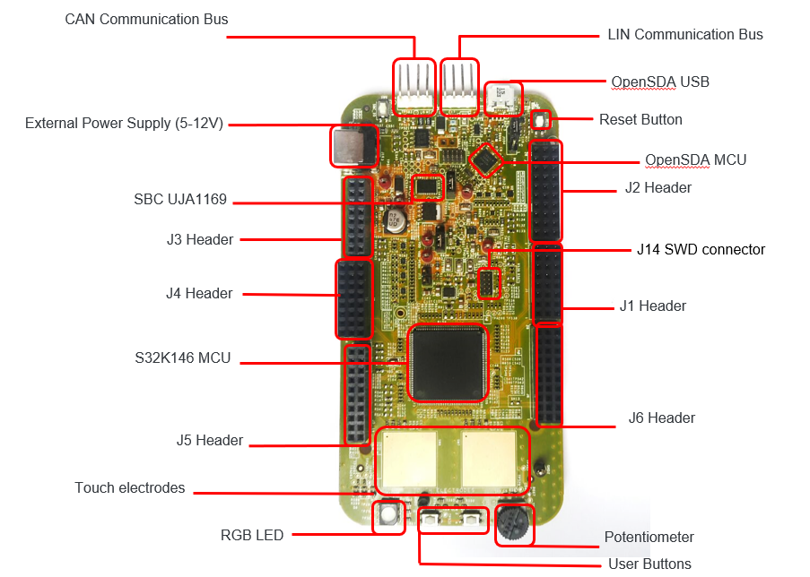 S32K146-GS-BOARD-SPECS