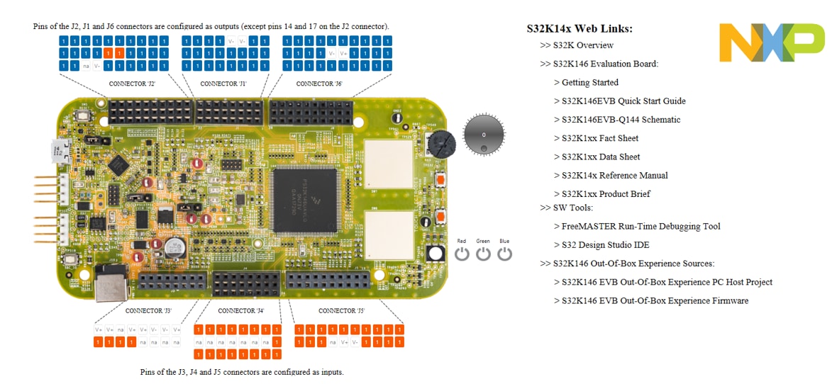 S32K146-GS-FREEMASTER-BOARD-DESCRIPTION