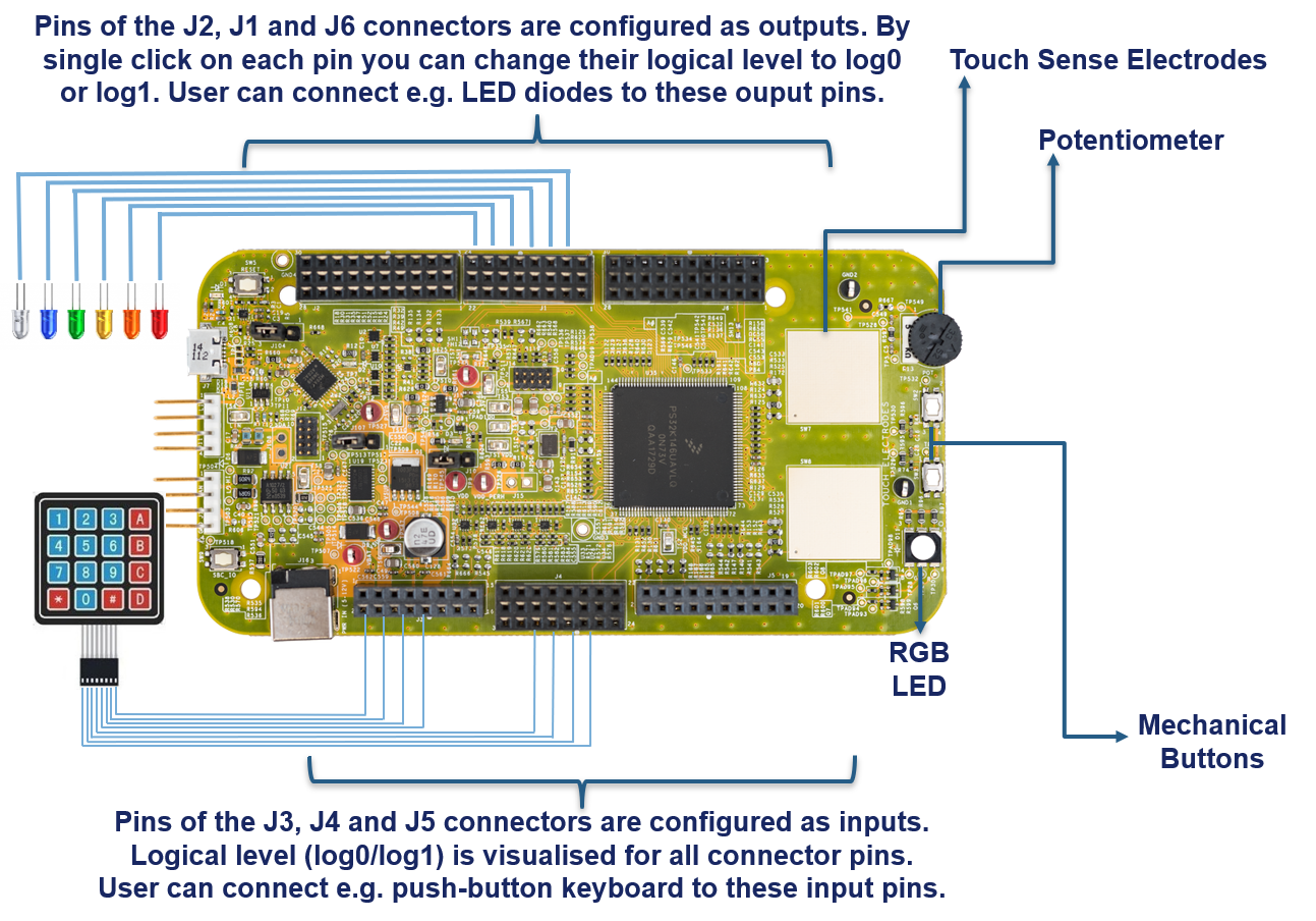 S32K146-GS-FREEMASTER-BOARD-DESCRIPTION2