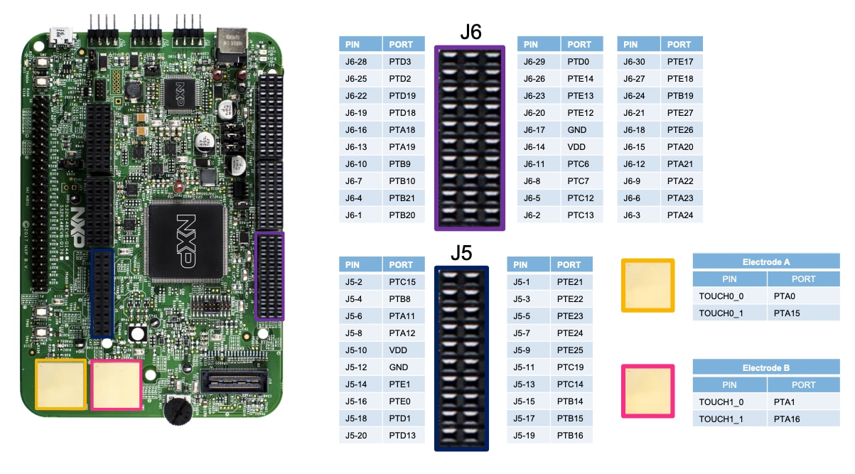 Get Started with the S32K148EVB - 1.2B
