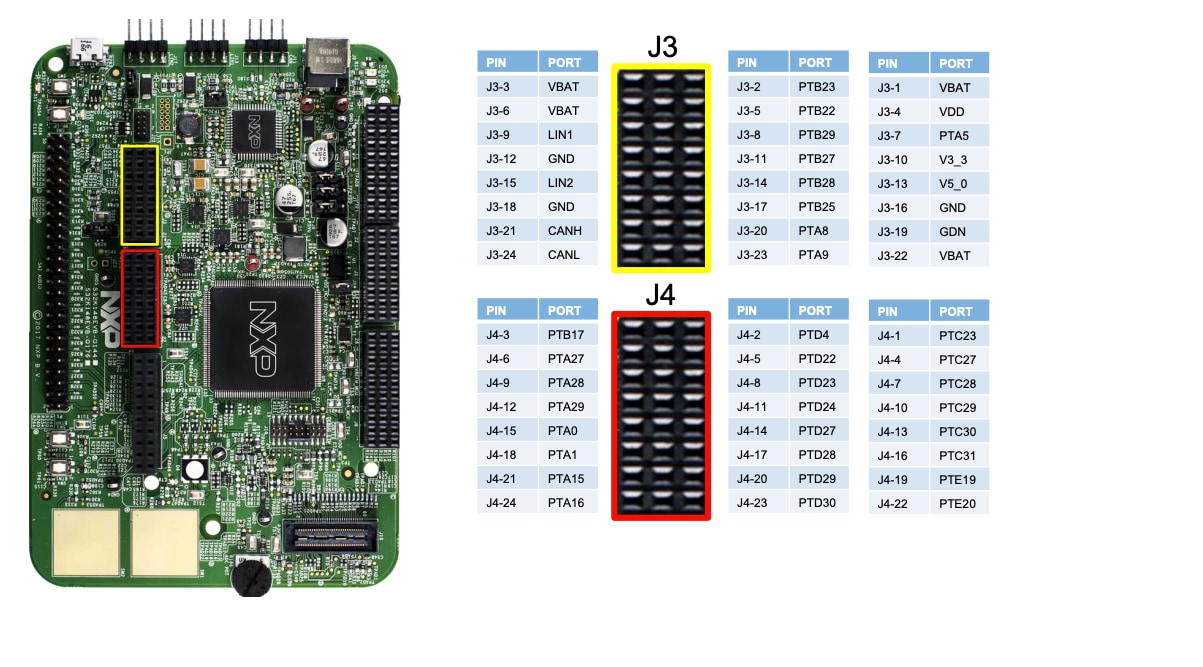Get Started with the S32K148EVB - 1.2C