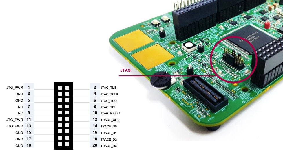 Get Started with the S32K148EVB - 1.5
