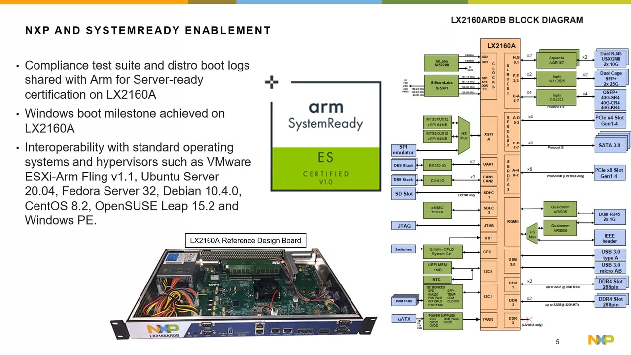 Arm SystemReady