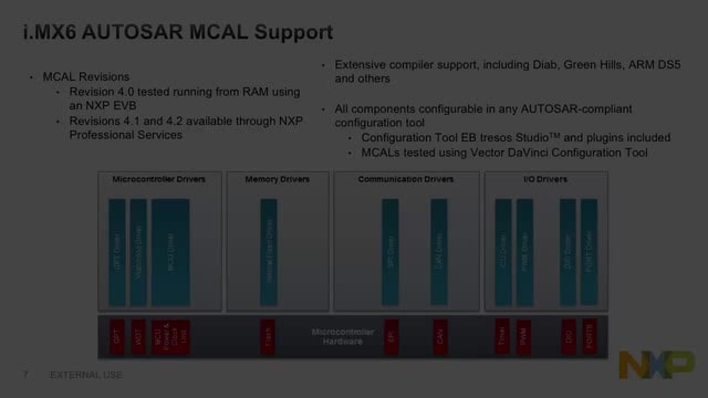 Quick introduction to NXP<sup>&#174;</sup> Software for i.MX 
