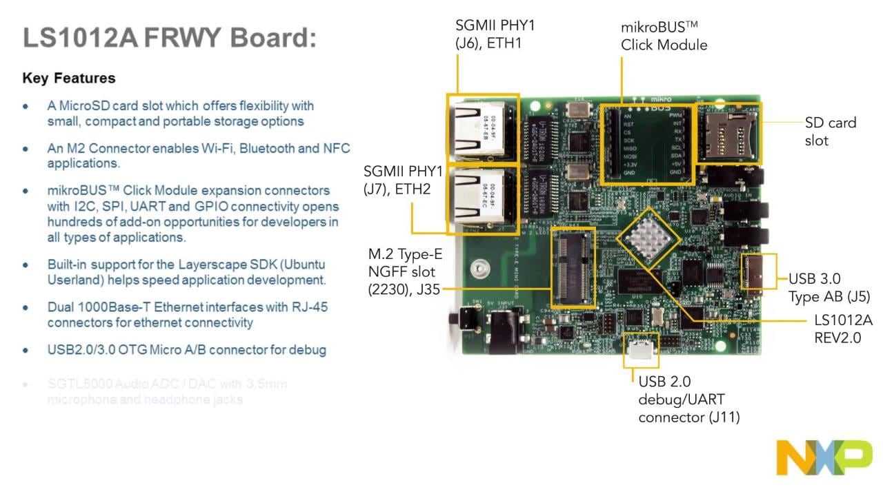 Overview of Layerscape<sup>&#174;</sup> FRWY-LS1012A Development Board with Manya Rastogi