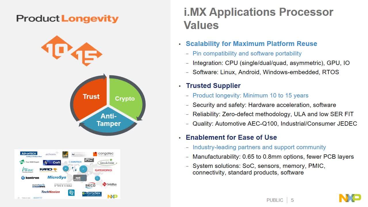 i.MX 8M Introduction