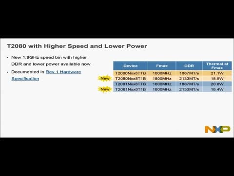 T2 Family Low Power Options