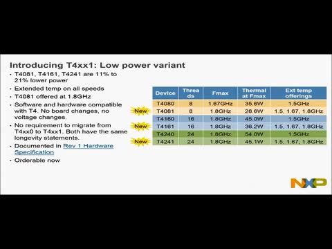 T4 Family Low Power Options