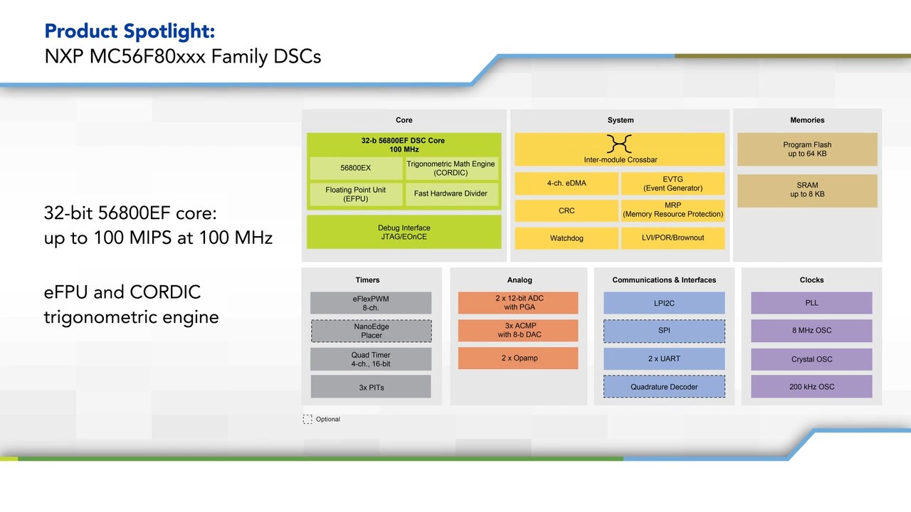 MC56F80xxx Family of Digital Signal Controllers