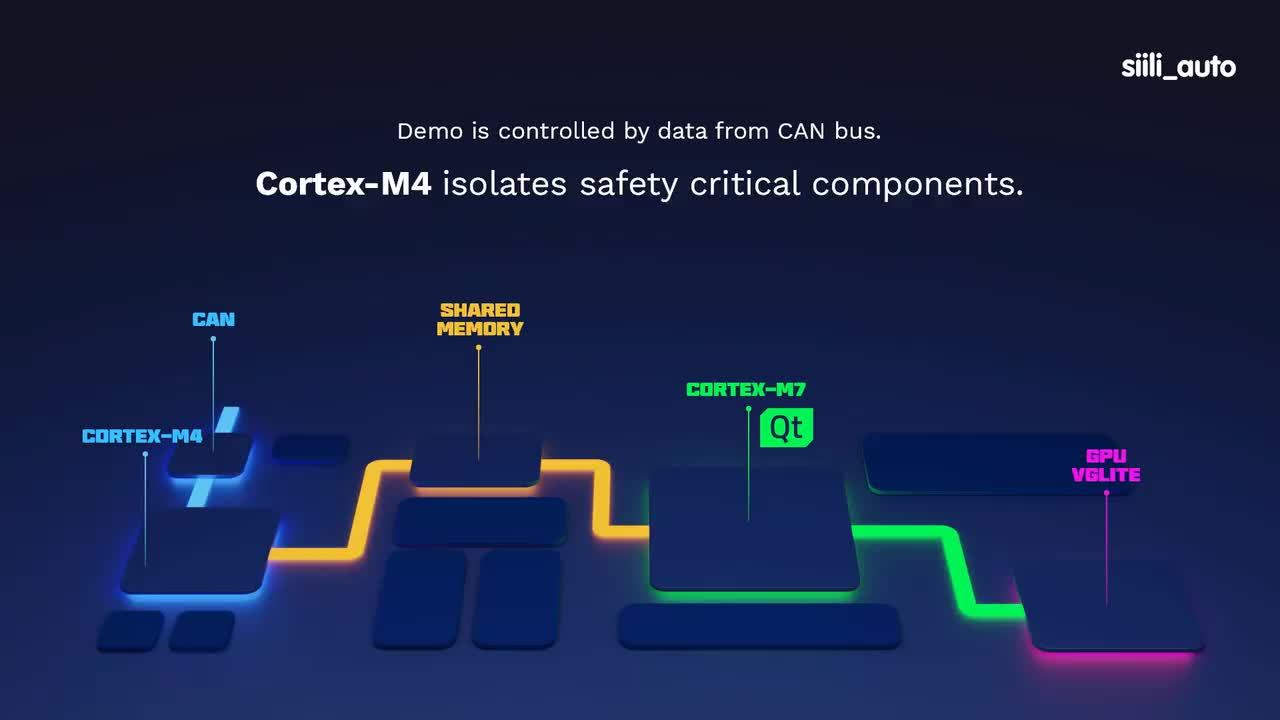 MCU Minute: Cost-Effective Embedded HMI Solution with i.MX RT1170