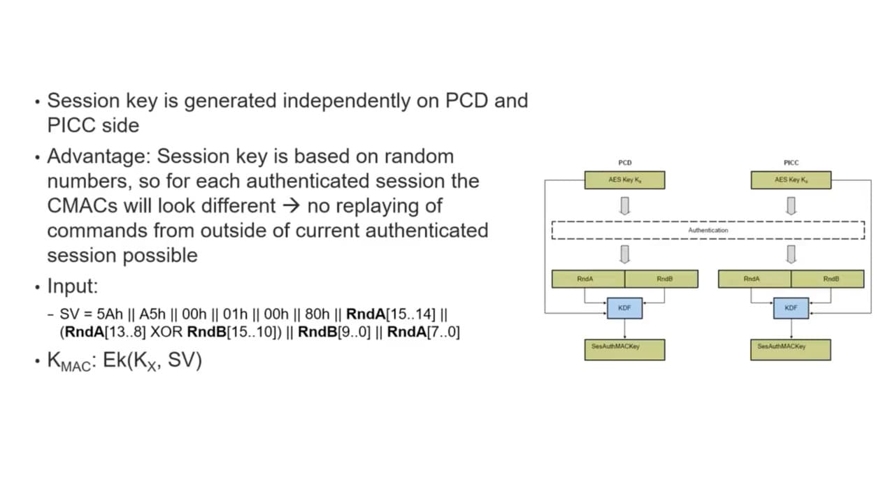 MIFARE Ultralight AES Authentication and Secure Messaging