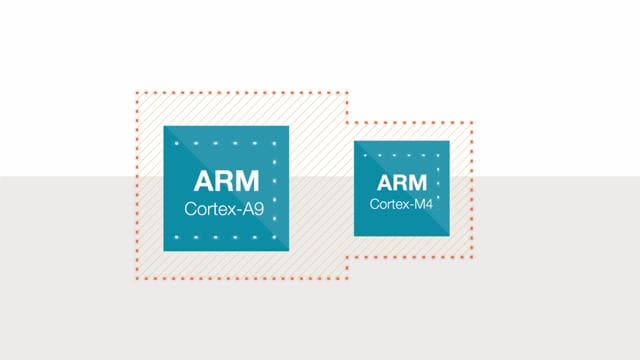 i.MX 6 with Arm<sup>&#174;</sup> Cortex<sup>&#174;</sup>-A9 and Cortex<sup>&#174;</sup>-M4 Cores