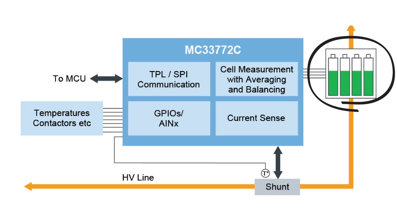 MC33772C: 6 Channel Li-Ion Battery Cell Controller IC