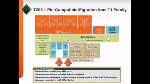 QorIQ<sup>&#174;</sup> T1 Family - Introduction