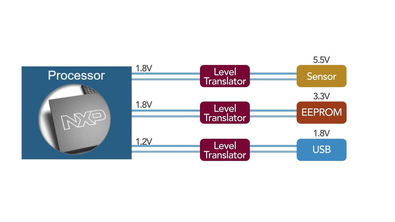 P3A9606 2-channel Voltage Level Translator