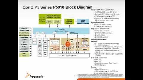 QorIQ<sup>&#174;</sup> P5020/P5010 - Product Introduction