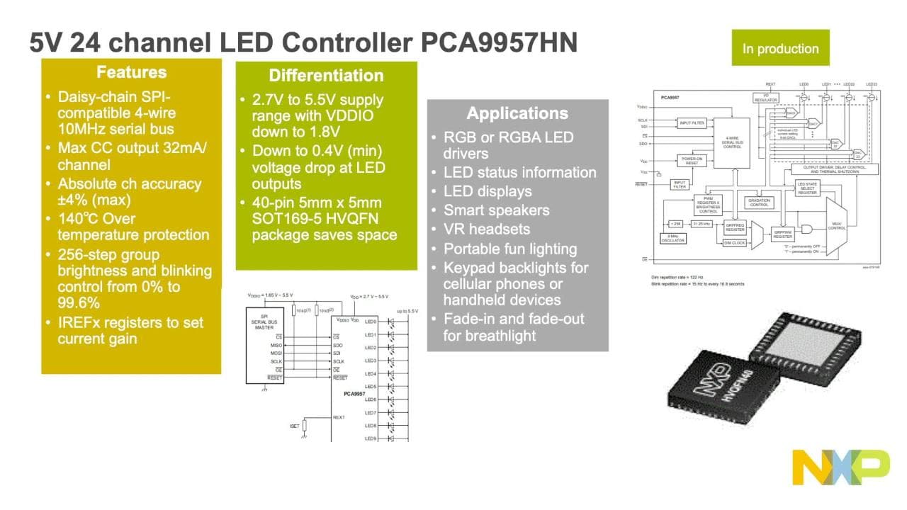 PCA9957HN Overview