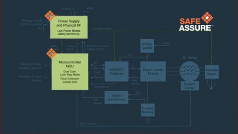 SafeAssure<sup>&#174;</sup> Functional Safety Solution Program