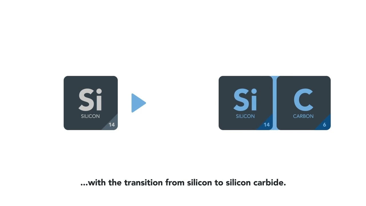 What is SiC?