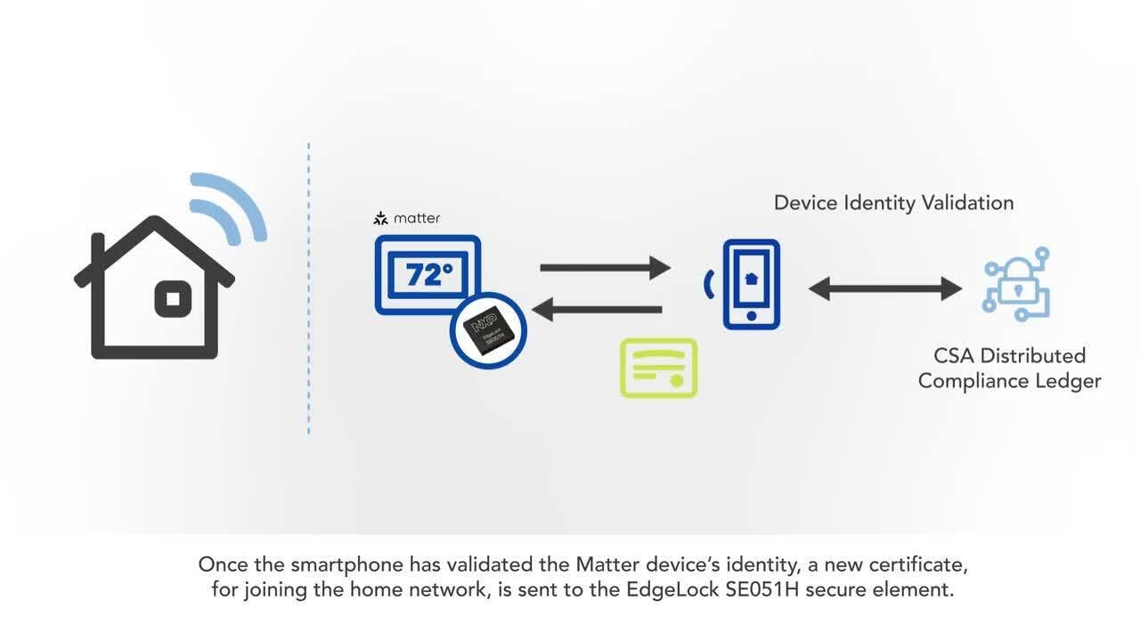 Simple, Secure Matter Commissioning with NFC