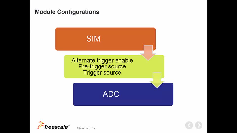 System Integration Module