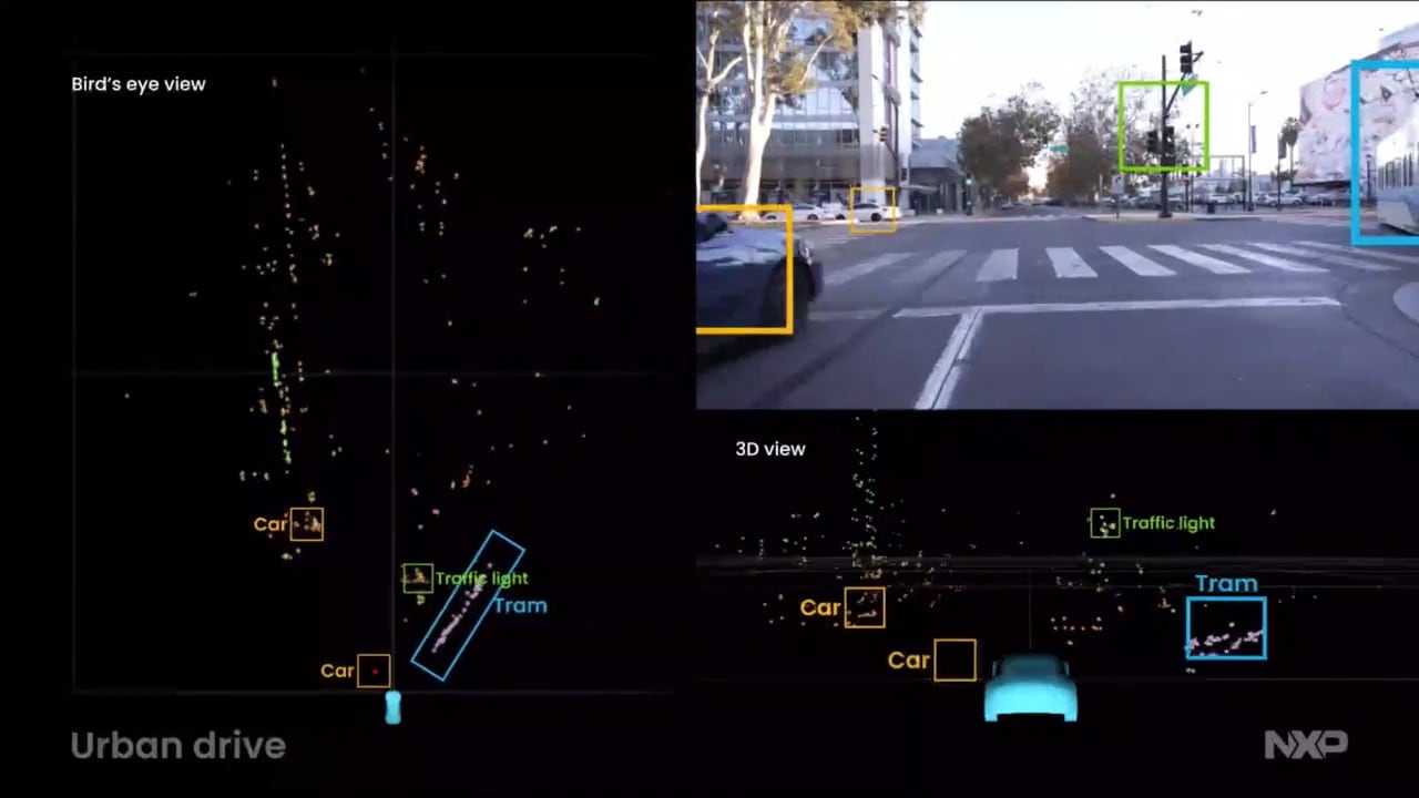 Global Roll-Out of Imaging Radar Set to Accelerate - Scalability and Efficiency Remain Key Enablers