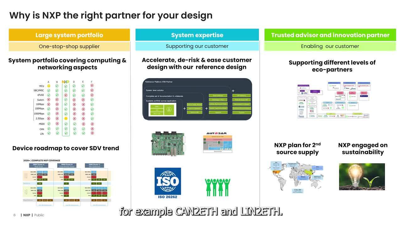 Presenting NXP's Zonal Controller Reference Design&#9;&#9;&#9;&#9;&#9;&#9;&#9;&#9;