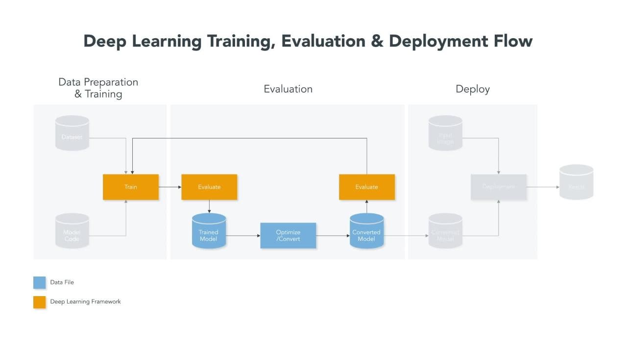 NXP eIQ<sup>&reg;</sup> Auto Deep Learning Toolkit